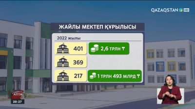 «Жайлы мектеп» жобасы: Бір мектептің құрылысына қанша қаржы жұмсалды?