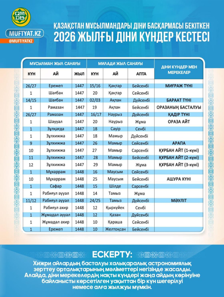 2026 жылғы діни күндер кестесі бекітілді: келесі жылы Ораза қашан басталады