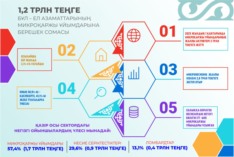 Қарыз деген қақпан бар...